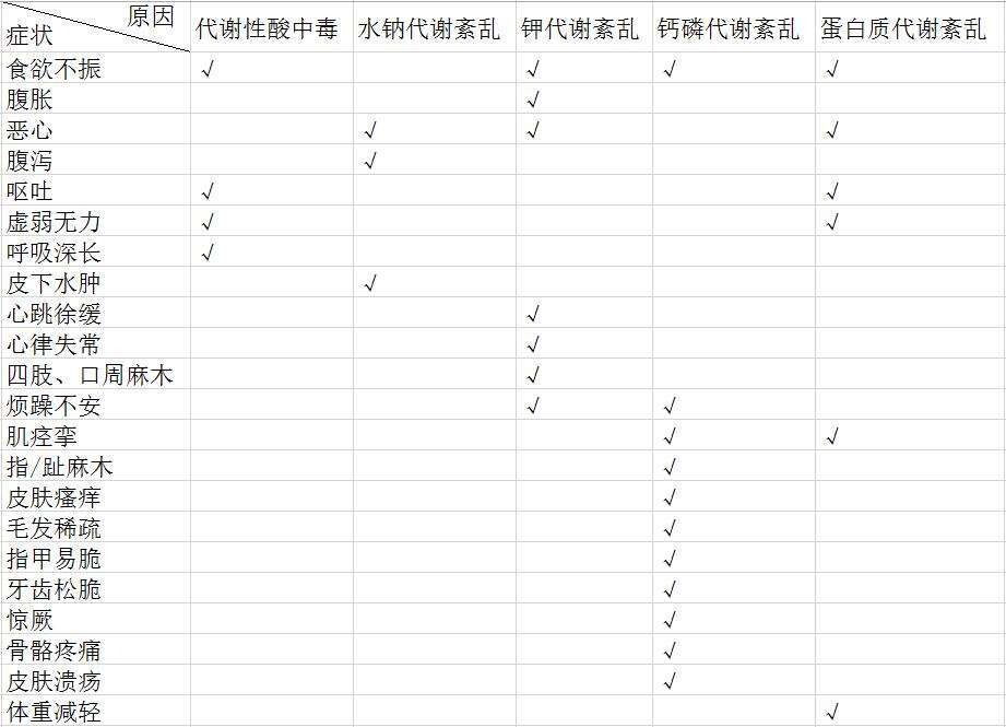 日本干细胞治疗|图表解读尿毒症的早期症状