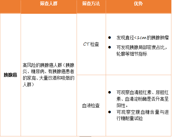 其他胰腺癌检测方法——多睦健康赴日改善