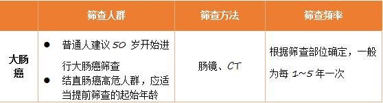 日本大肠癌检测-多睦健康日本体检