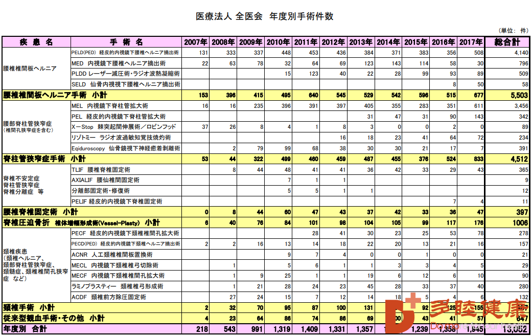 东京腰椎脊椎专科医院