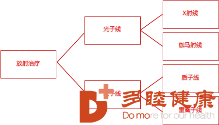 日本质子重离子治疗——癌症的克星