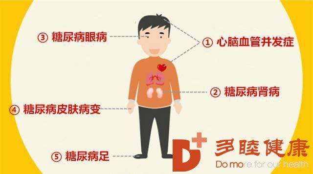 日本干细胞治疗|定期检查身体状况防糖尿病