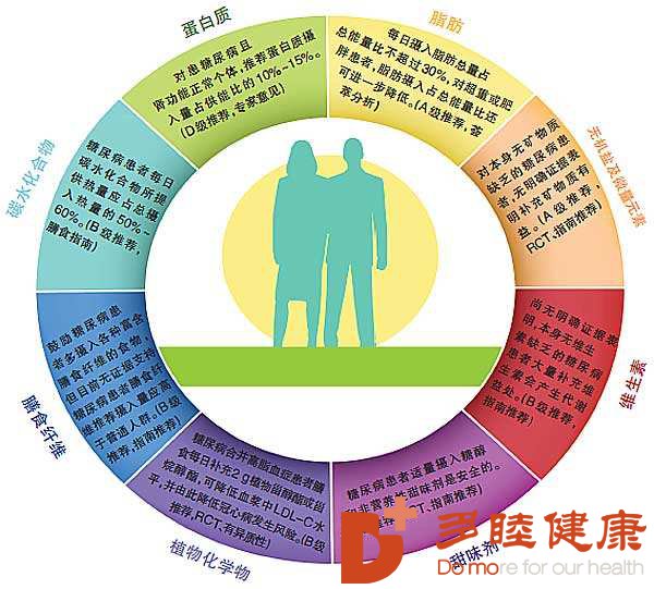 癌症治疗：营养治疗会成为肿瘤的一线治疗吗