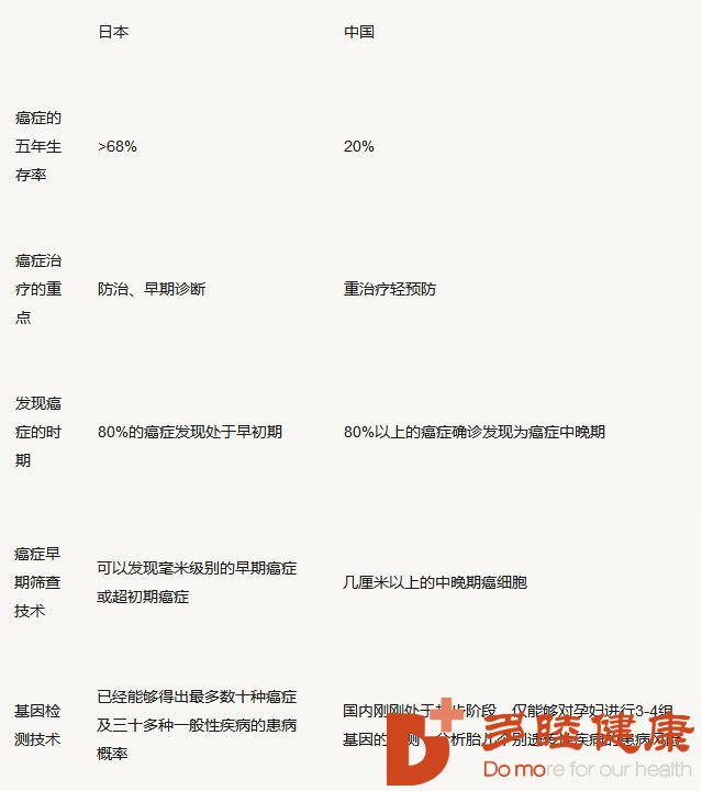 中国名人也去日本看病，重离子治疗癌症不需要化疗？