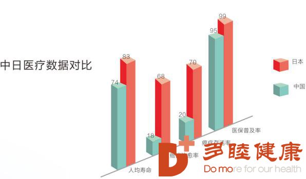 日本精密体检，疾病都无法躲了