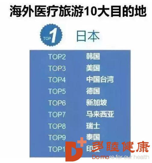 医疗旅游，中国人成日本最大医疗旅游消费群体