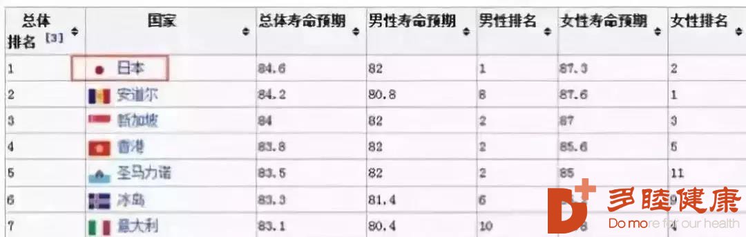 为什么日本医疗能排世界第一？这些细节都值得我们学习