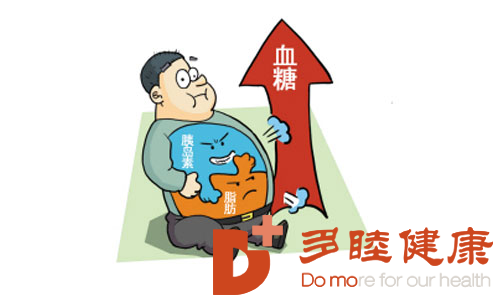 血液净化：血糖高不一定是糖尿病，但还是要预防