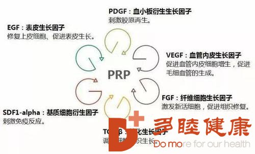 日本医疗美容|PRP治疗法令纹和黑眼圈