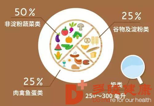 世界防治糖尿病日：干细胞成为糖尿病治疗新趋势