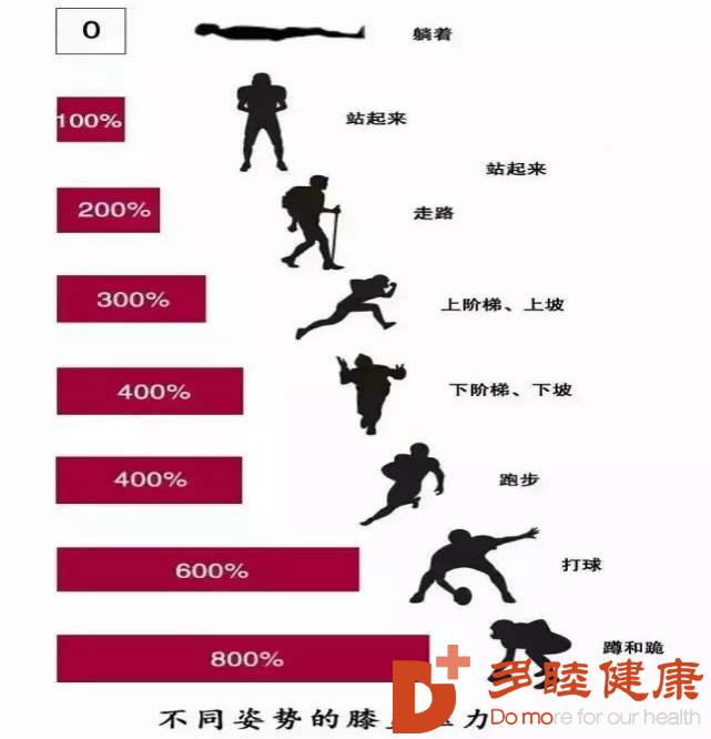 在日本，膝关节炎有了更好的治疗方式