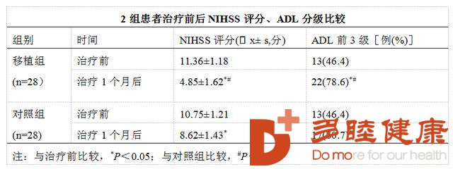 干细胞治疗