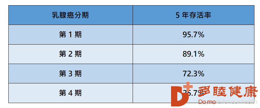 自体免疫细胞治疗迎战乳腺癌