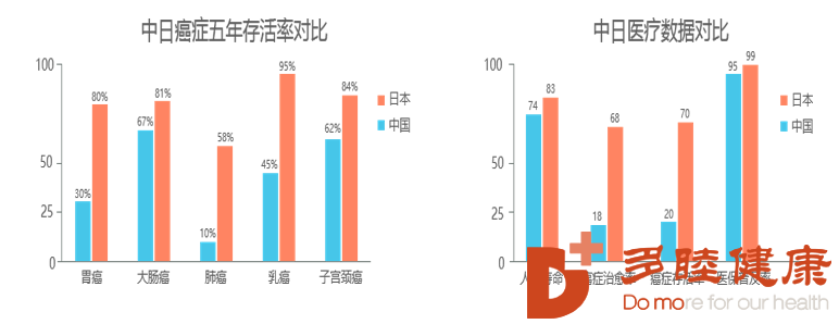 日本体检-精密日本体检都有哪些项目？