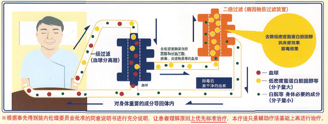 日本血液净化疗法图解