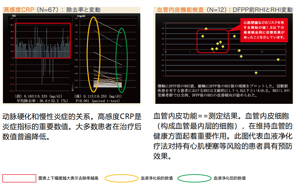 血液净化医院排名