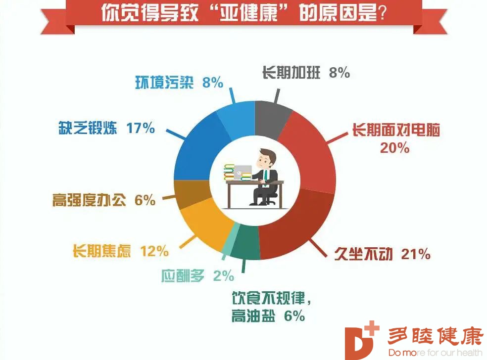 日本干细胞-亚健康不应该被忽视！干细胞助您调节健康平衡