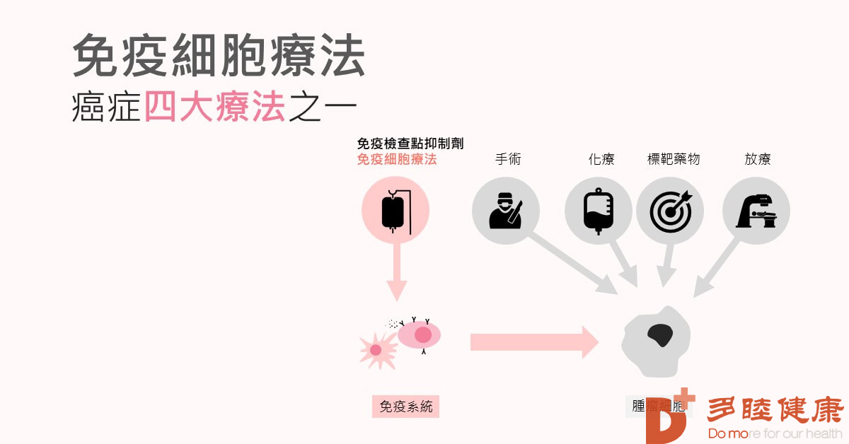 尽早储存免疫细胞，仍是预防治疗重大疾病的上策